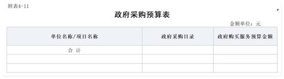 2024年縣紀(jì)委監(jiān)委部門預(yù)算公開報表_11政府采購預(yù)算表