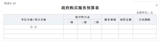 2024年縣紀(jì)委監(jiān)委部門預(yù)算公開報表_10政府購買服務(wù)預(yù)算表