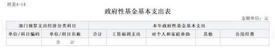 2024年縣紀(jì)委監(jiān)委部門預(yù)算公開報表_14政府性基金基本支出